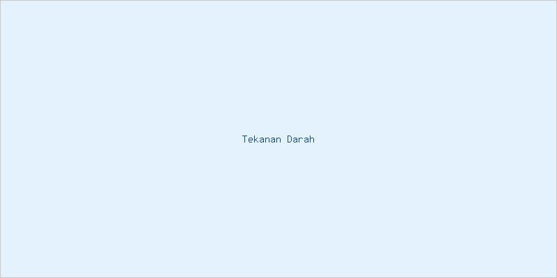 Cara Mengukur Tekanan Darah yang Benar di Rumah